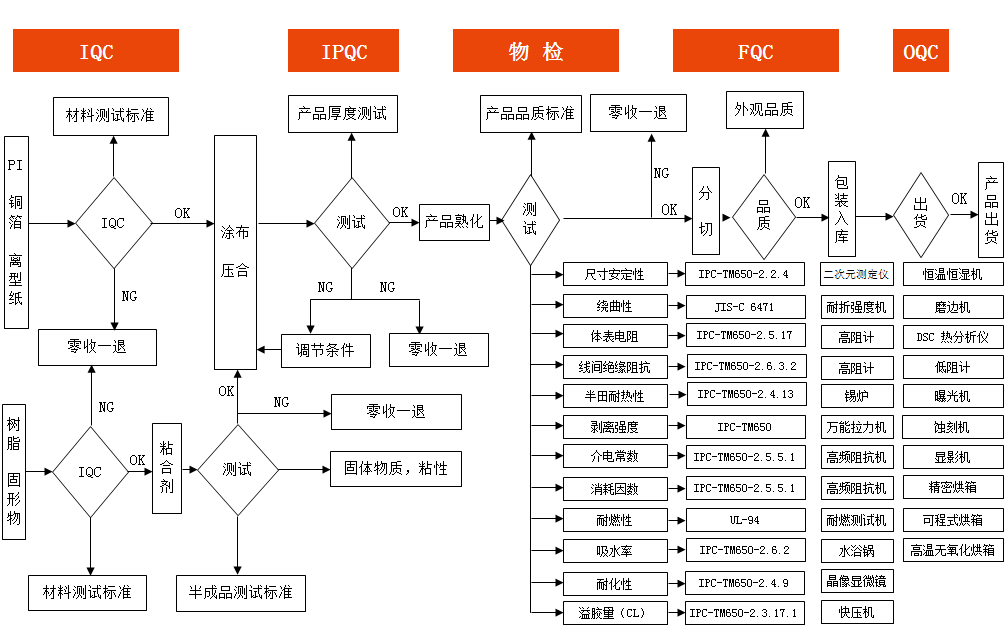 QQ截圖20180613164850.png