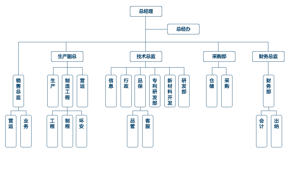 組織架構(gòu)圖.png